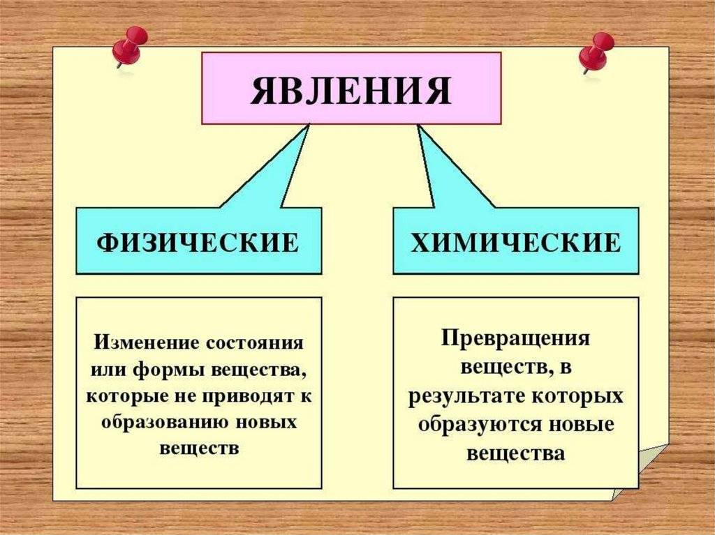 Вещества и их свойства. физические и химические явления. - основы химии на ида тен