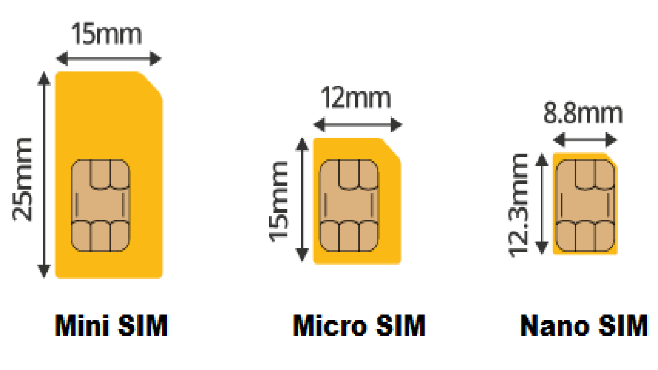 Отличия форматов sim-карт, а также как изменить их размеры