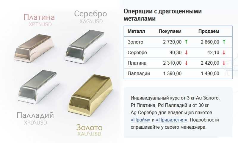 Платина и белое золото — разница и особенности