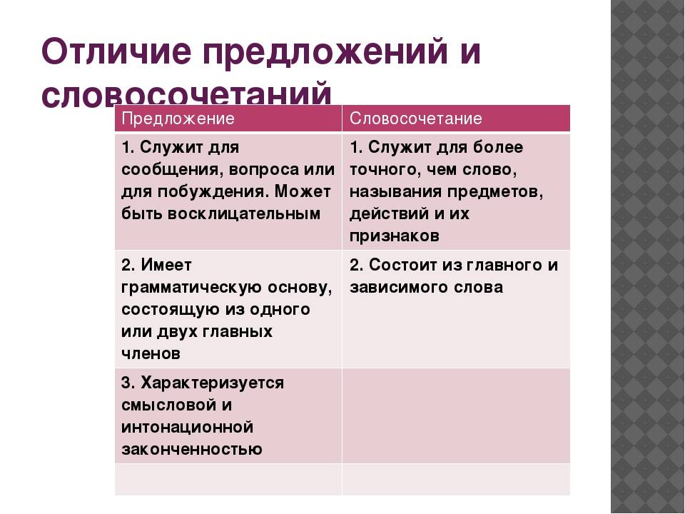 Ответы к странице 97 гдз к учебнику русский язык 8 класс, ладыженская - страница 87