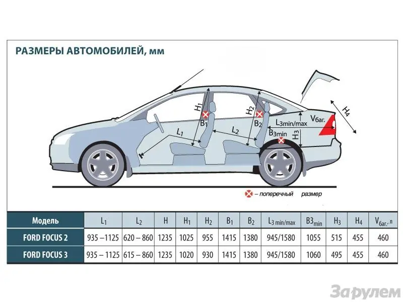 Популярный ford focus  iii