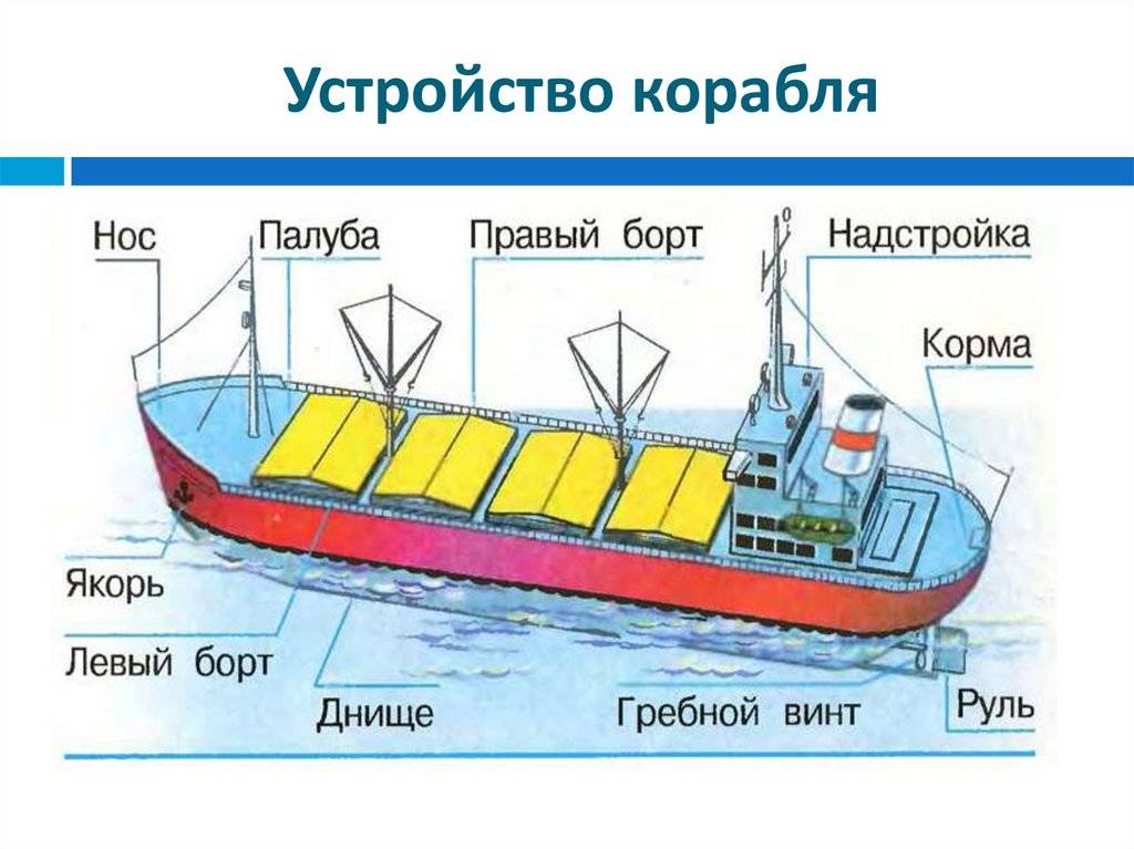 Отличие корабля от судна: основные различия