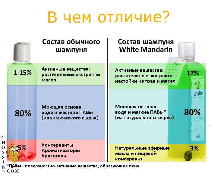 Гель для душа: для чего нужен, особенности, как пользоваться