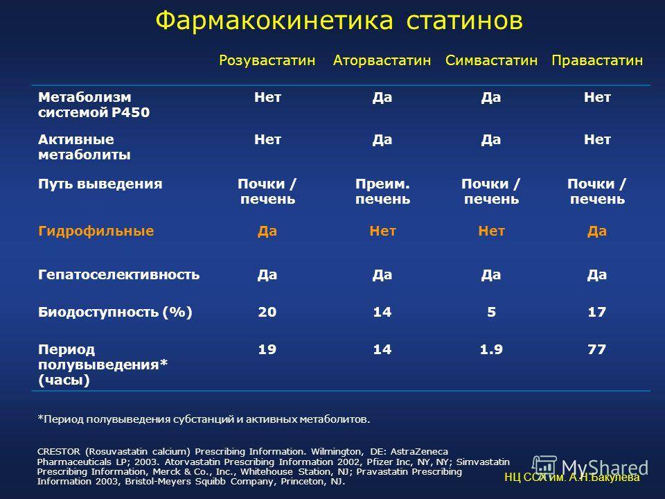 Аторвастатин или розувастатин? выбор с позиции доказательной медицины » библиотека врача