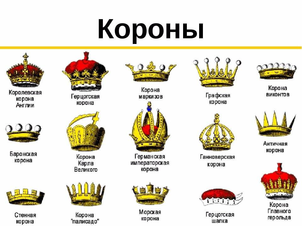 Царь и король, в чем отличия? в чем разница между титулами «царь», «король», «император»