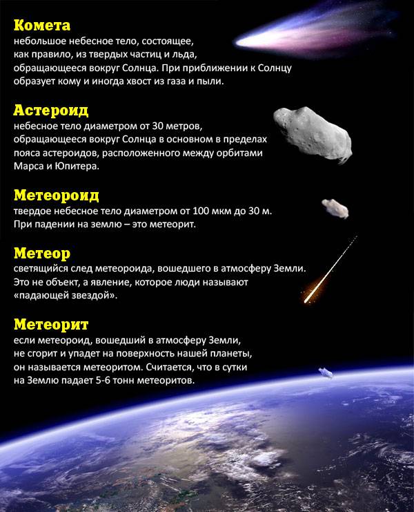 Урок 2: метеориды, метеоры и метеориты - 100urokov.ru