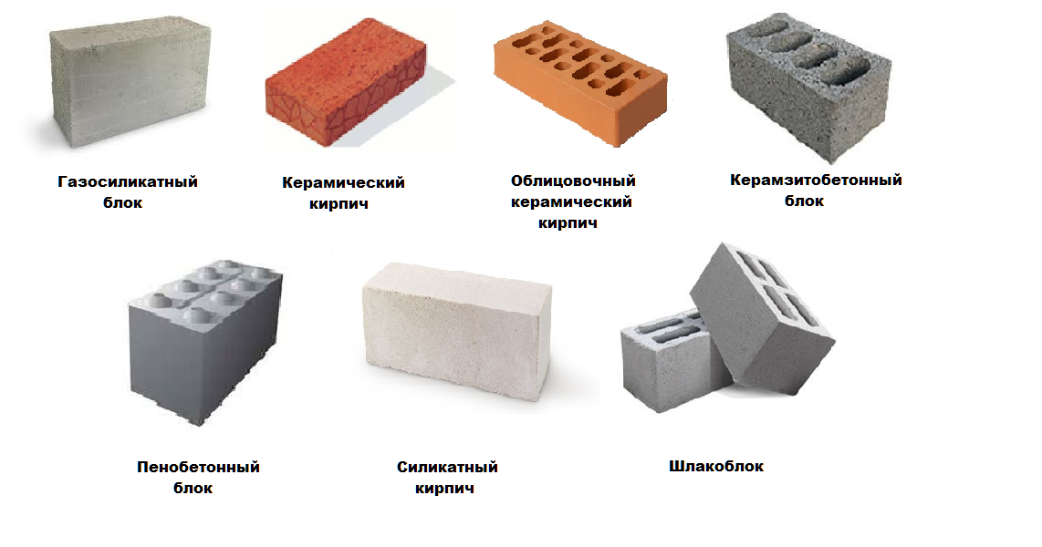 Какой материал лучше выбрать кирпич или шлакоблок
