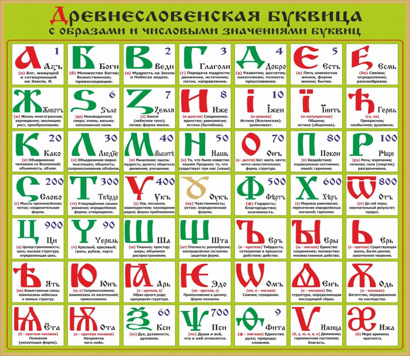 Азбука и алфавит есть ли отличия? русский язык: чем азбука отличается от алфавита
