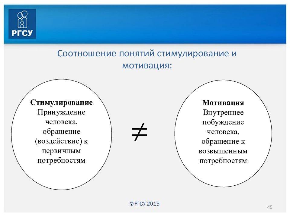 Мотивация сотрудников в организации, виды стимулирования