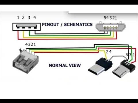 Чем отличается usb кабель от usb otg - znanietips.ru