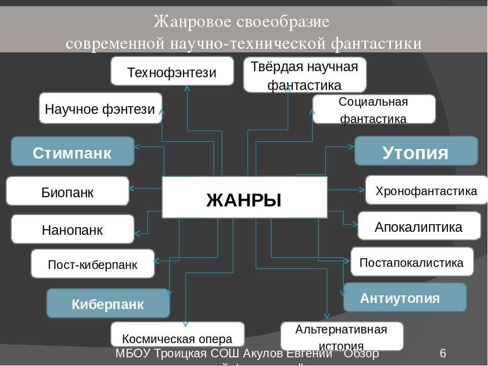 Разница между фантастикой и фэнтези. чем отличается фэнтези от фантастики кратко