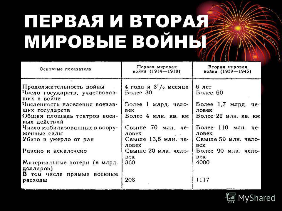 Различие между участником вов ветераном вов?: правовые документы, изменения, что делать