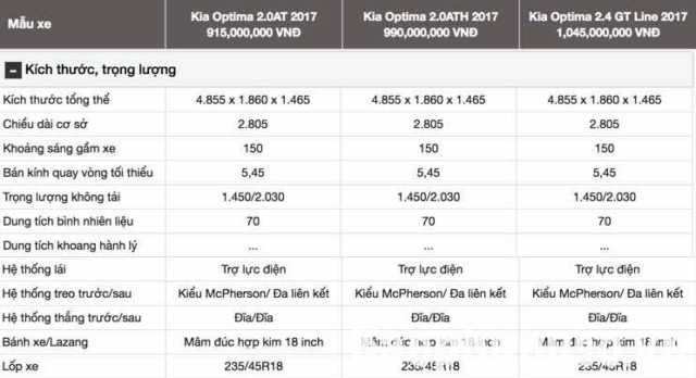 Киа оптима 4-го поколения стала немного шустрее