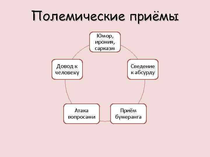 Сарказм и ирония
