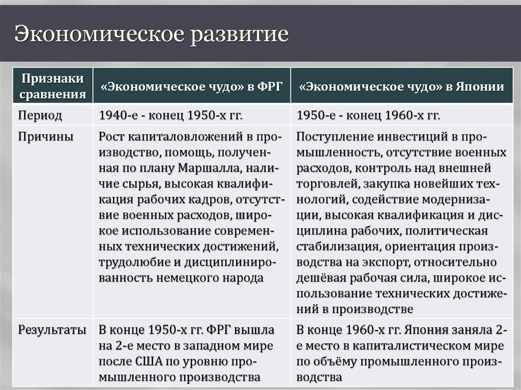 Модернизация и реконструкция: как не допустить ошибки в учете