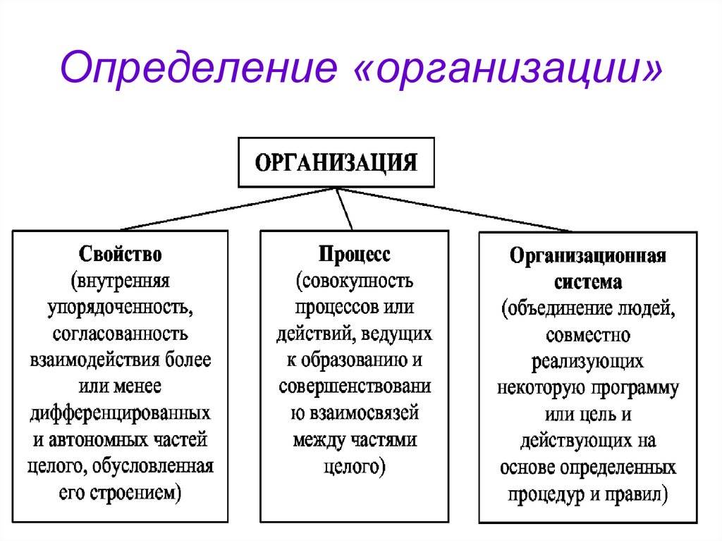 Предприятие: понятие, виды и деятельность | галяутдинов — сайт преподавателя экономики
