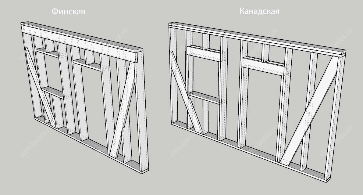 10 мифов о каркасных домах