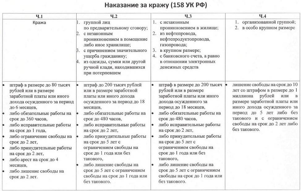Исправительные работы, обязательные и принудительные: различия и особенности | органы местного самоуправления муниципального образования донецкий сельсовет