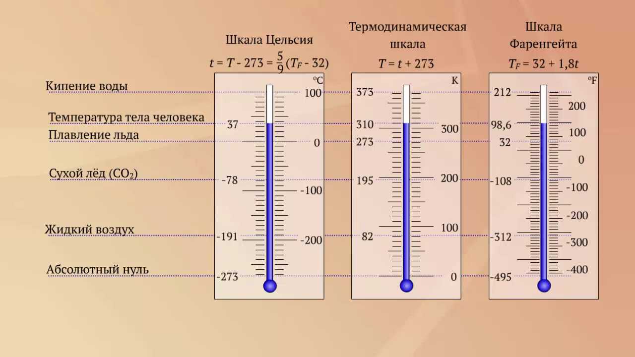 Разница между градусами цельсия и фаренгейта | сравните разницу между похожими терминами - наука - 2024