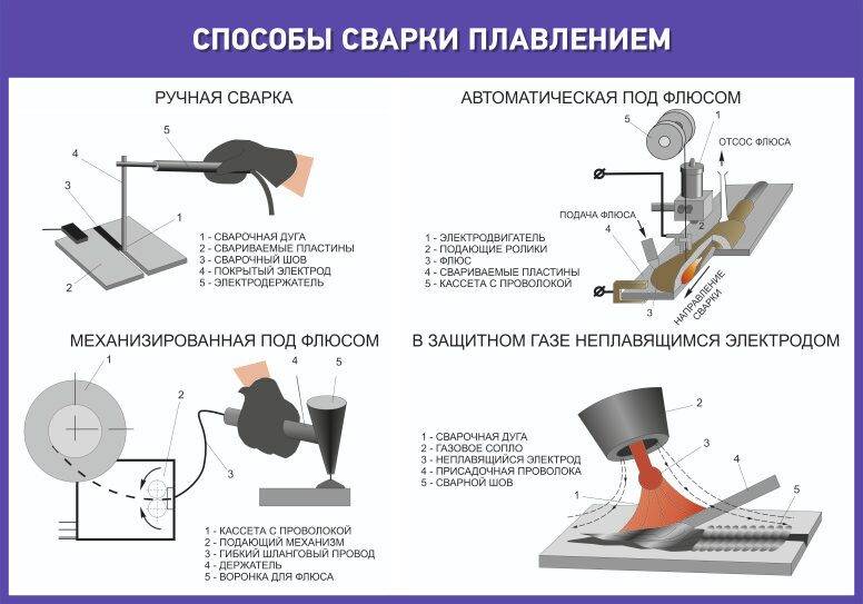 Чем отличается сварка металлических деталей от паяния?