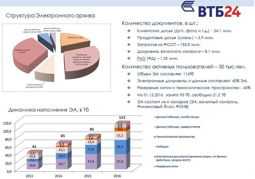 Втб и втб 24: в чем разница между банками