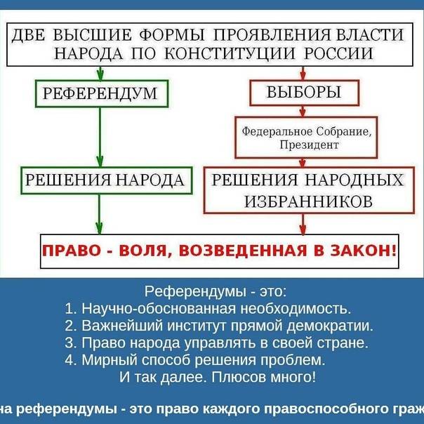 Выборы и референдум: основные различия