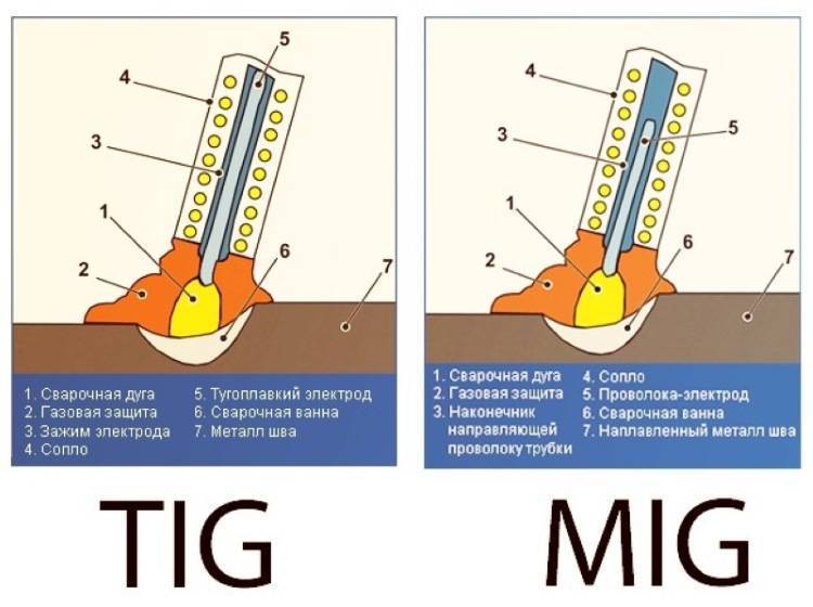 Технологические особенности пайки металлов: отличия от сварки