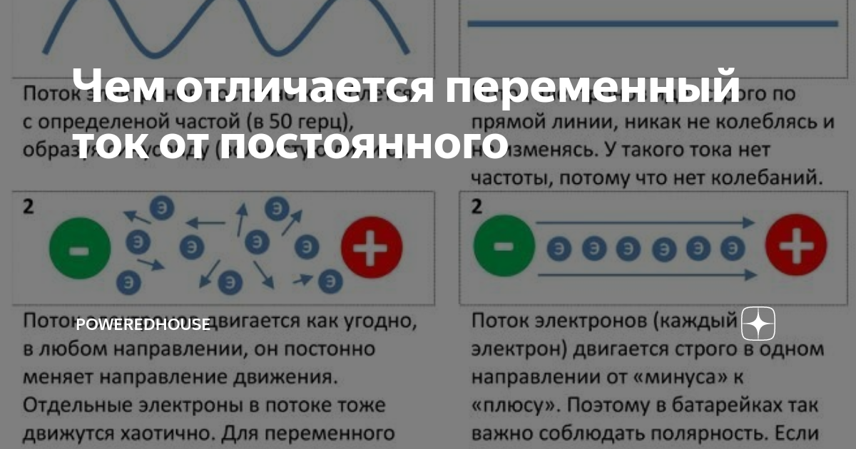 Какой ток в розетке: постоянный или переменный