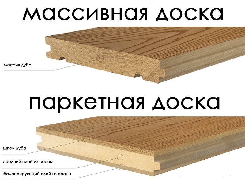 Ламинат или паркетная доска? выбираем что лучше, отличия