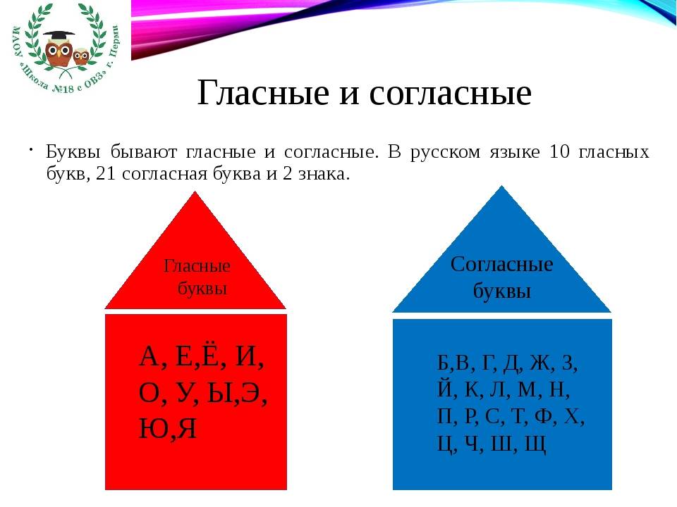 Тема буквы и звуки русского языка. звуки и буквы 1 класс школа, согласные буквы, гласные буквы, ударные безударные, глухие звонкие, мягкие твердые, парные непарные
