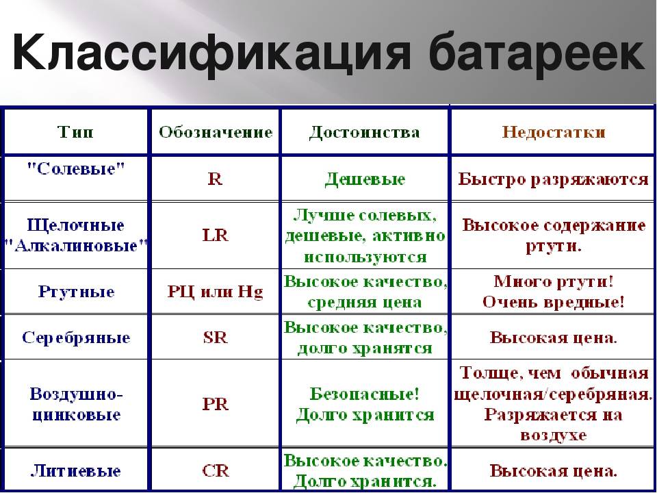 Щелочная или алкалиновая батарейка: сравнение и выбор лучшей опции