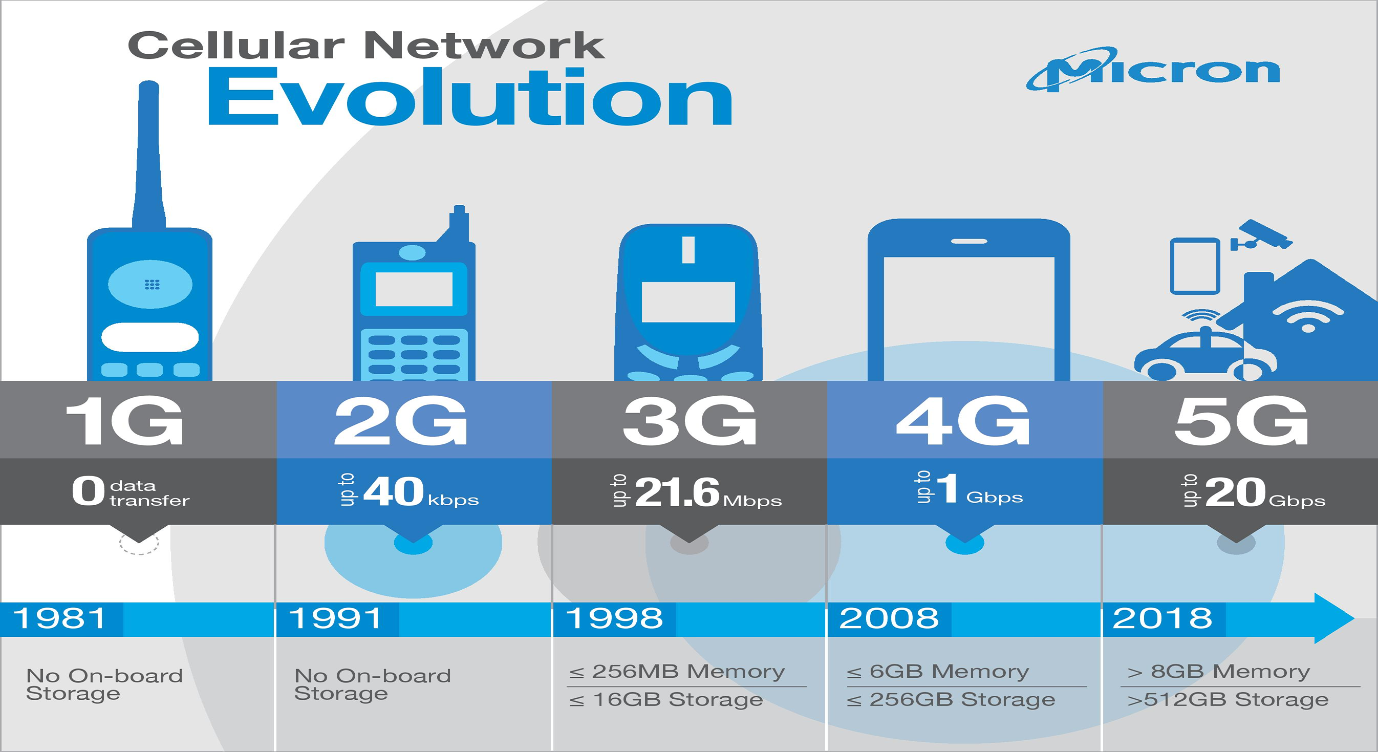 Стандарт lte и lte-advanced - описание