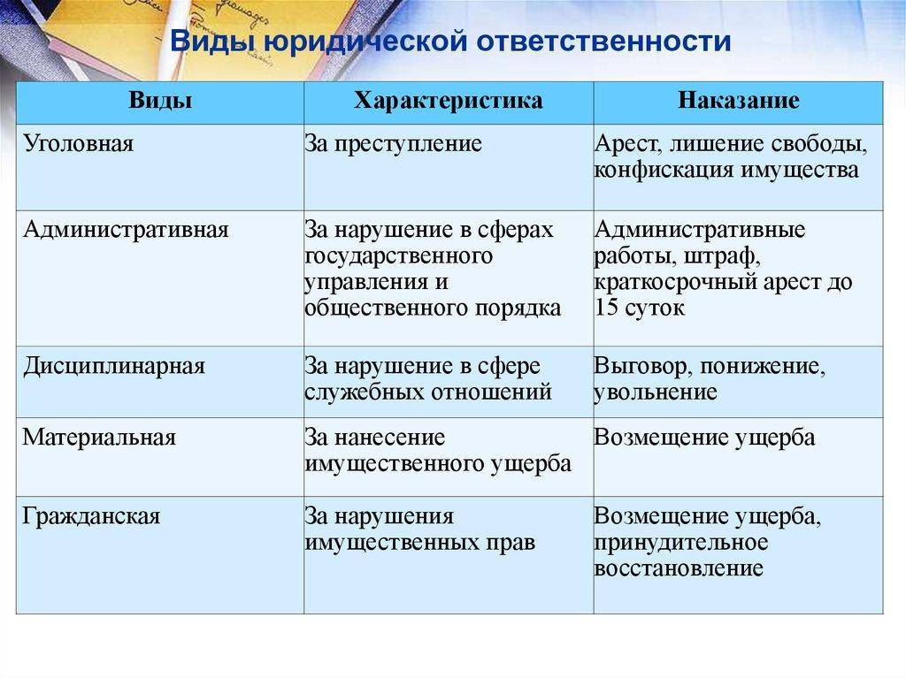 Разграничение административной и уголовной ответственности по российскому праву