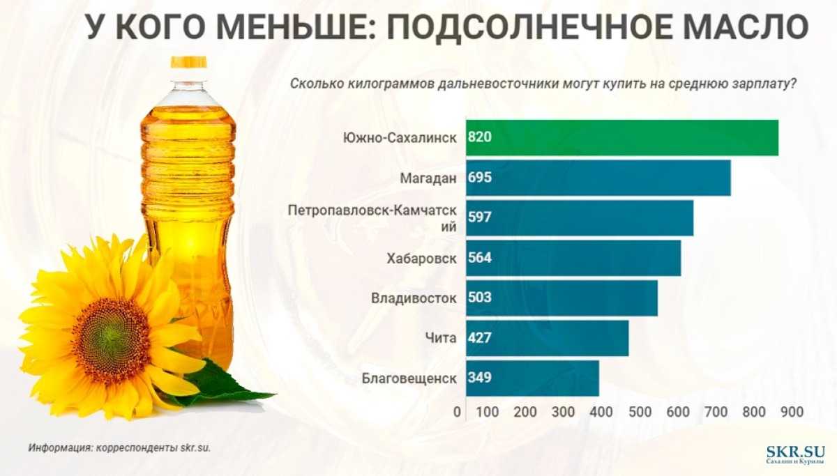 На каком масле жарить?