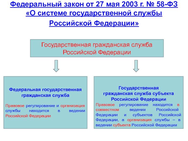 Чем отличается государственное управление от муниципального