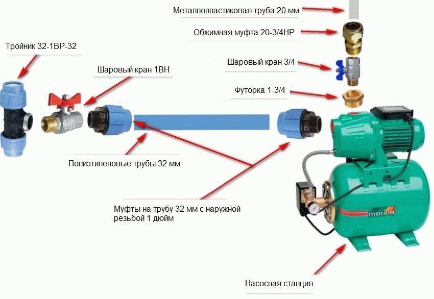Насосная станция или скважинный насос: факторы, влияющие на выбор оборудования