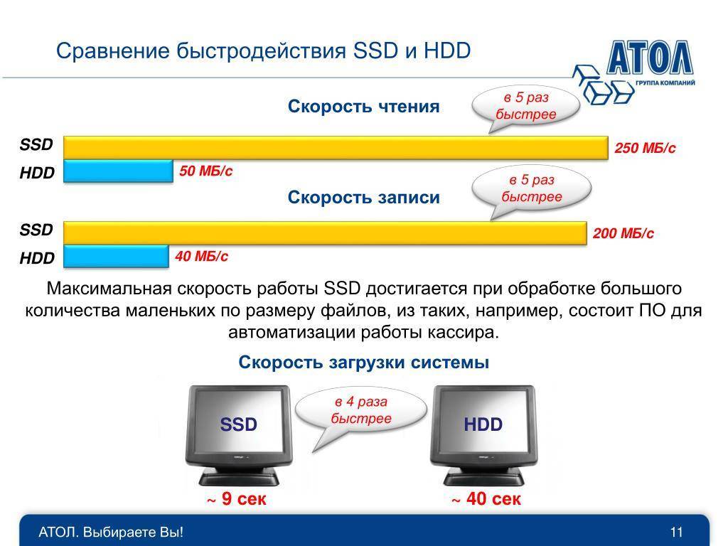 Разница между жестким диском ssd и sshd