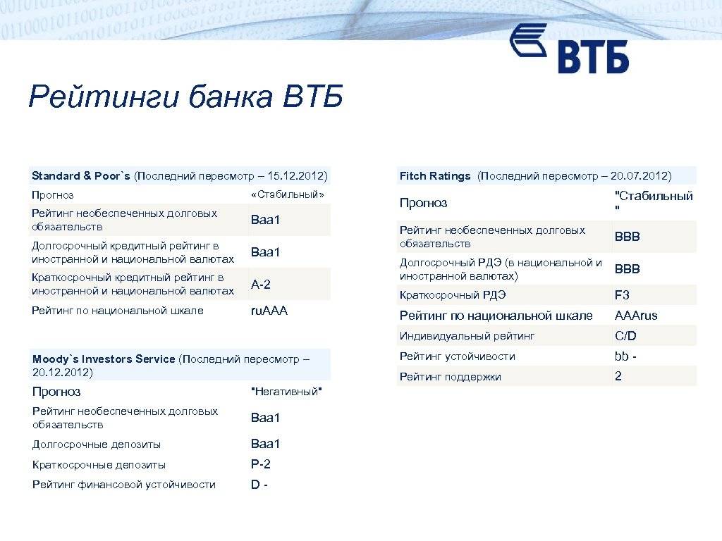 Втб и втб 24 — это разные банки или нет?
