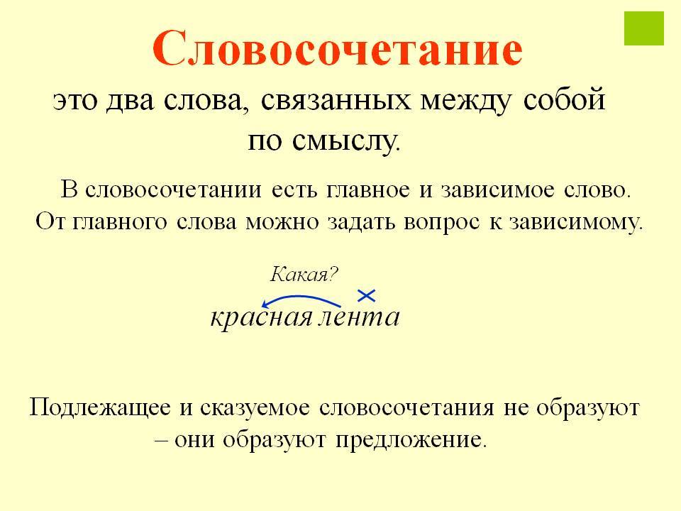 Секреты правильного написания и происхождение слова "значимый" - tipsvopros.ru