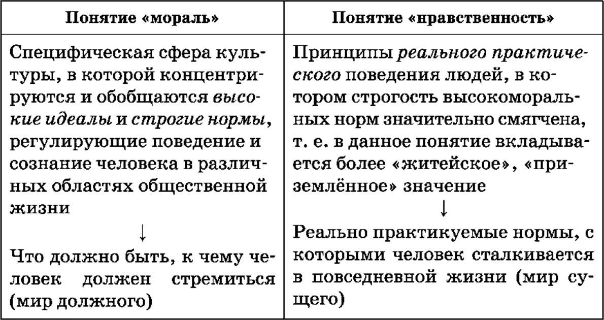 Сходства и различия норм права и морали
