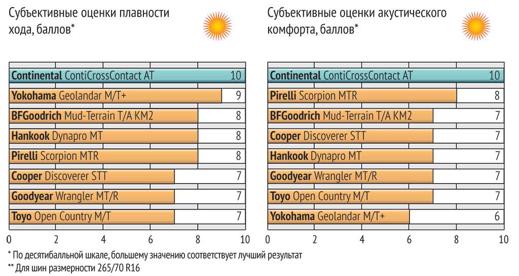 Разница между ат и мт резинами