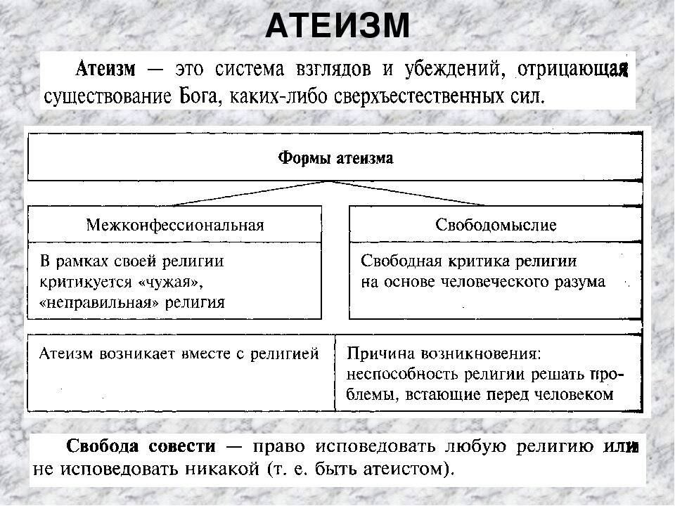 Что такое агностицизм