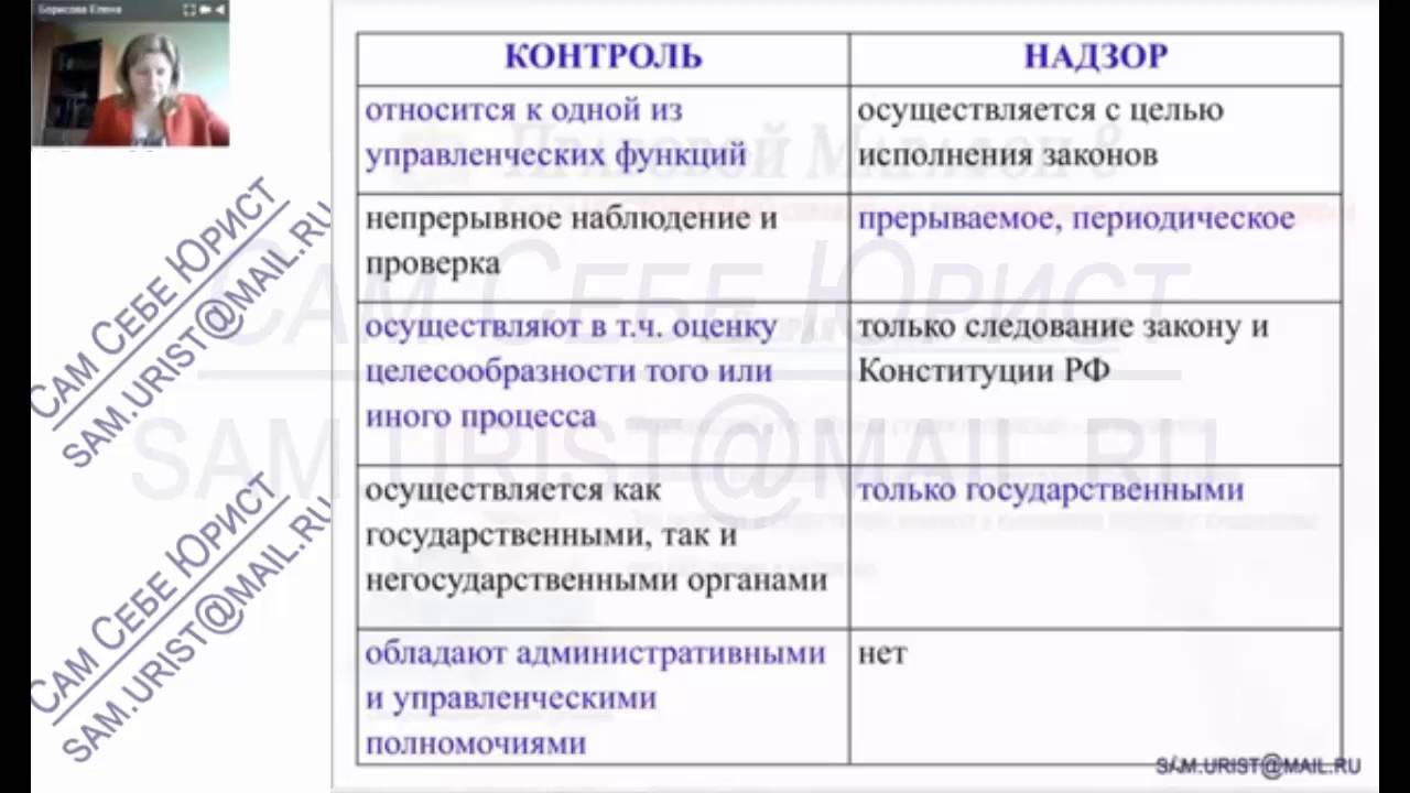 Отличительные особенности административного контроля от административного надзора