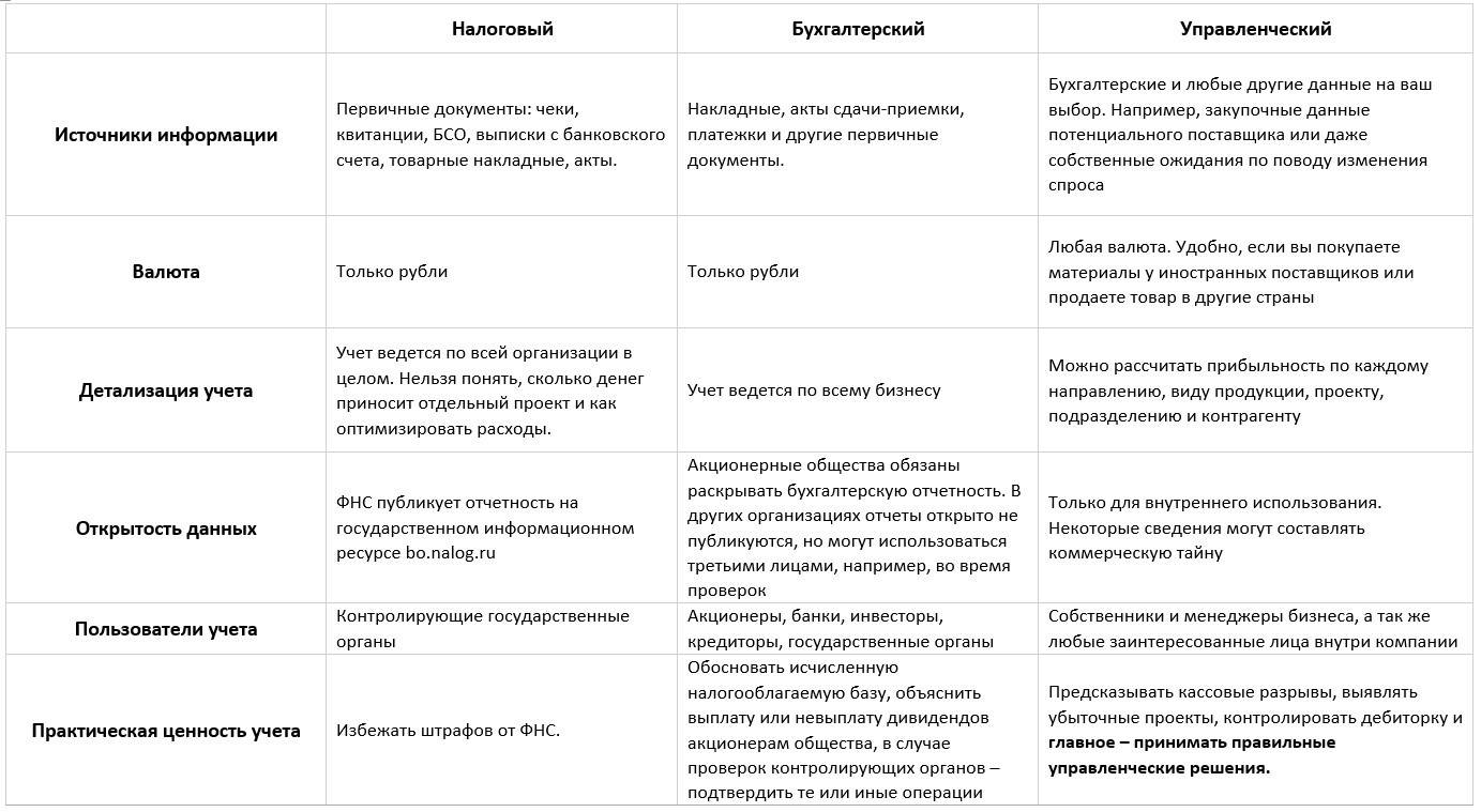 Чем занимается бухгалтер | медиа нетологии