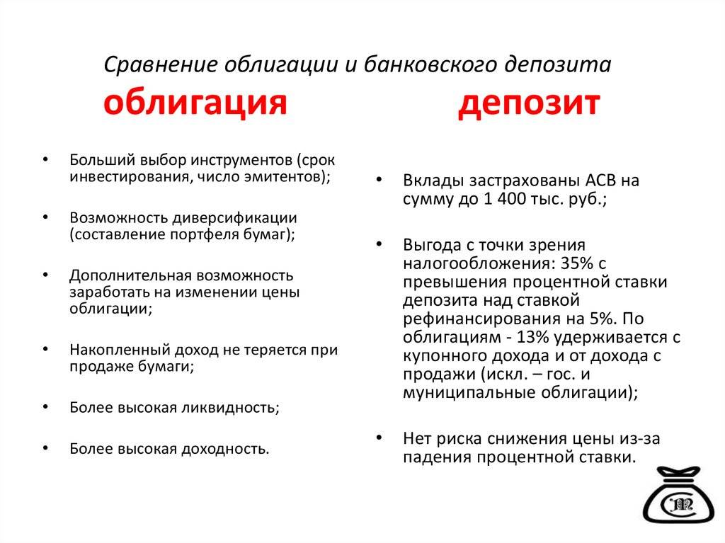 Акции и облигации: основные отличия