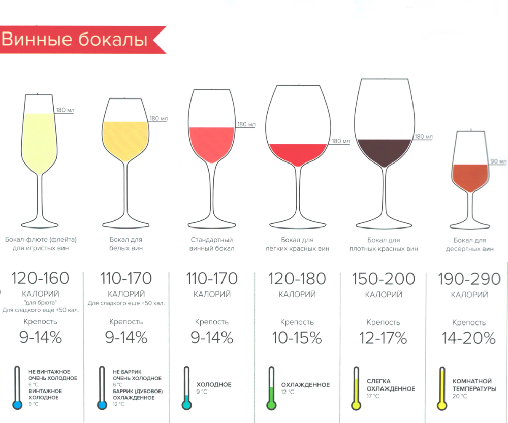 Просекко (prosecco)