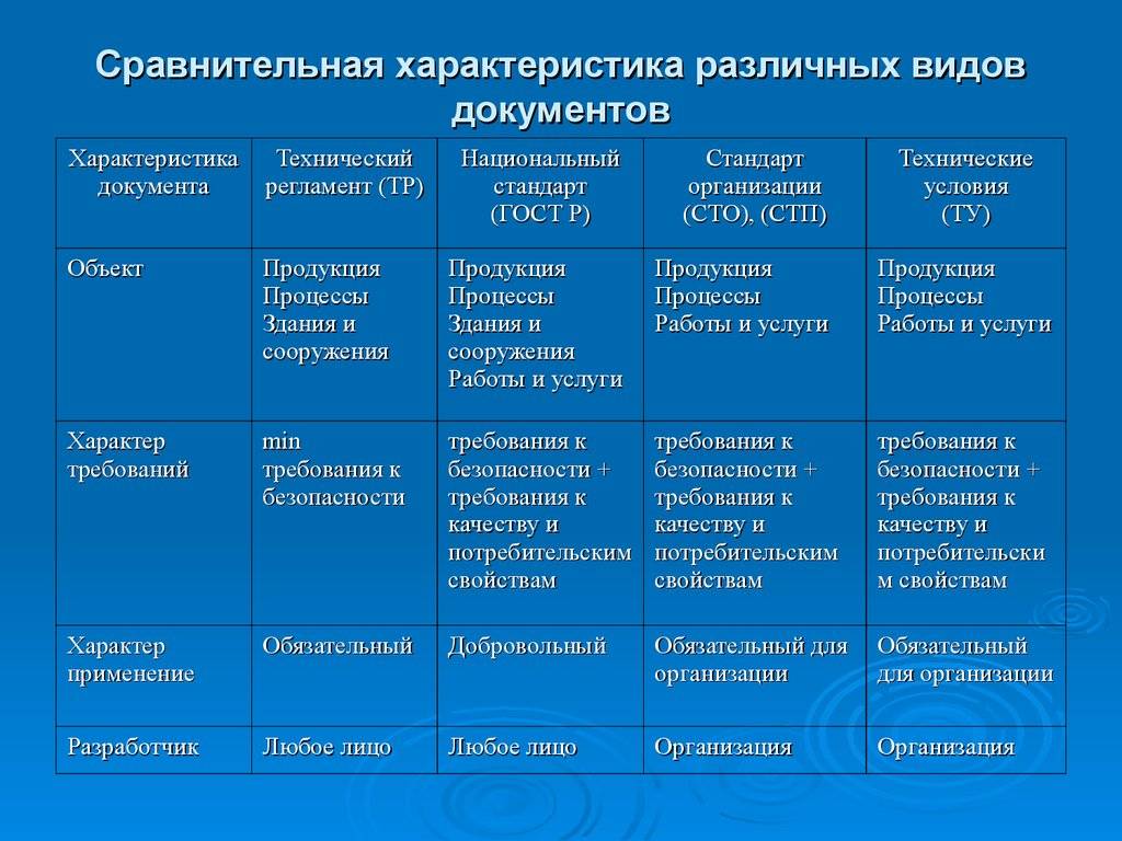 Чем отличается гост от ту на различную продукцию? разница между гостом и ту