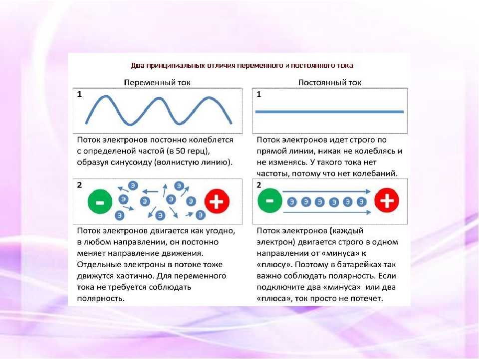 Переменный ток и постоянный ток: отличие