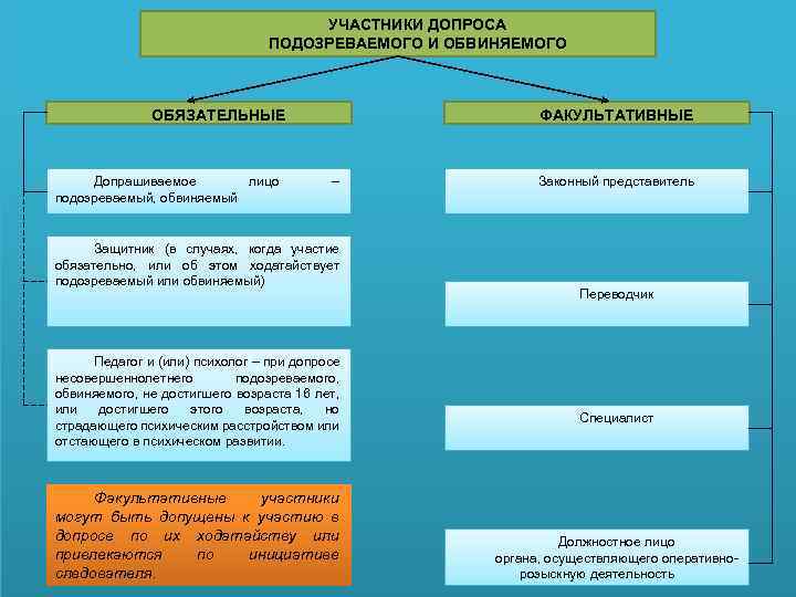 Может ли допрошенный свидетель покинуть зал судебного заседания