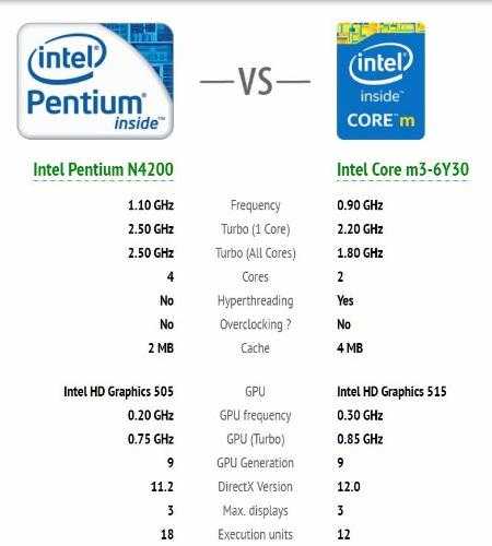 Хороши ли процессоры intel celeron?
